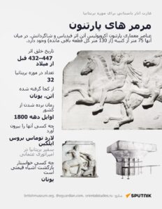 آثار باستانی